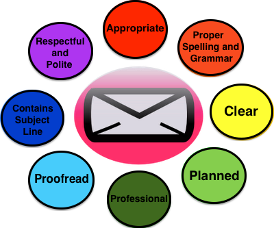 Course in The Rules and Etiquette of Using E-mail