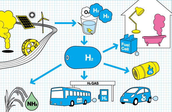 Training Course in Hydrogen Energy